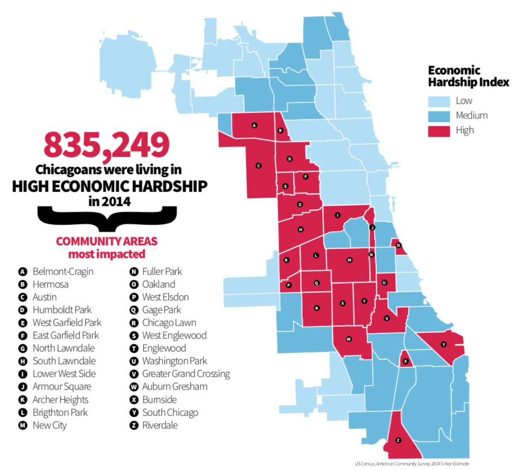 835,249 Chicagoans were living in high economic hardship in 2014, mostly on the south and west sides of the city.
