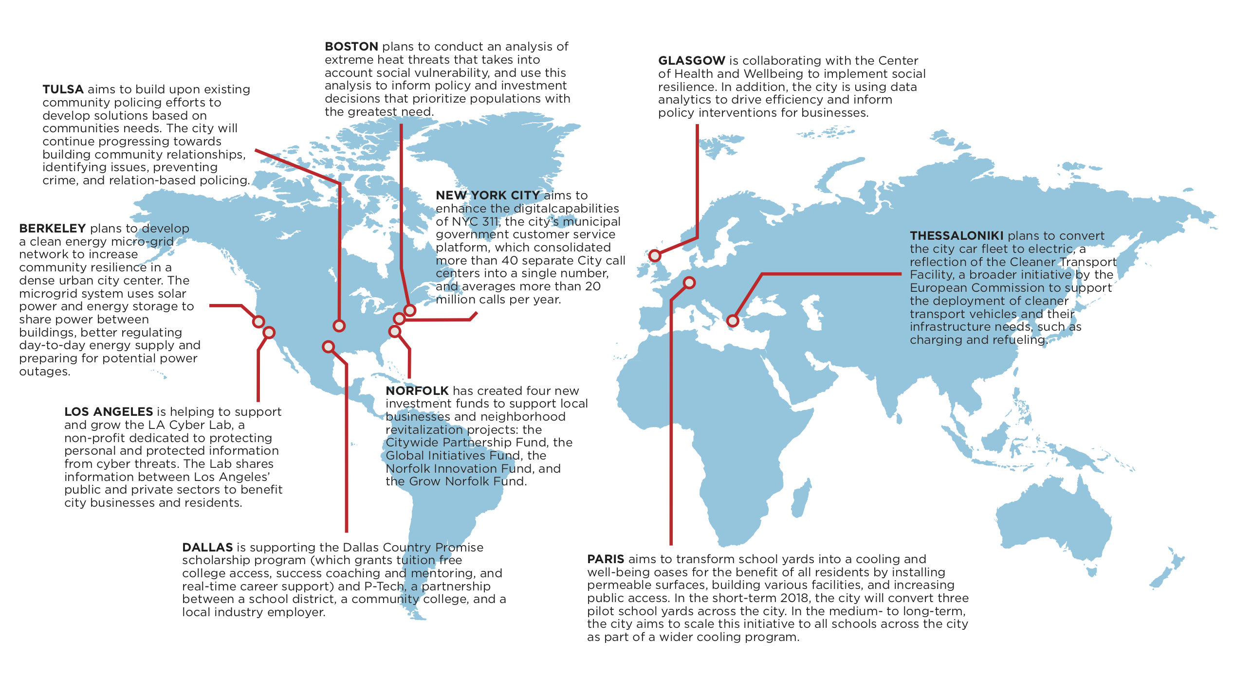 Resilience Strategies from the 100RC Global Network