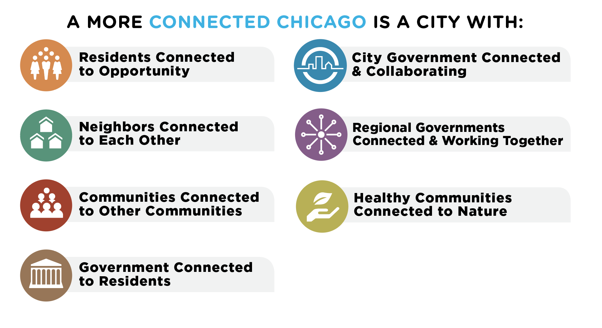A connected Chicago is a city that works for everyone.